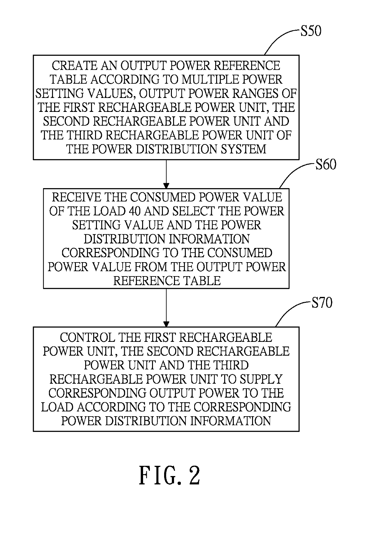 Power distribution system using multiple rechargeable power sources and method for distributing power using multiple rechargeable power sources