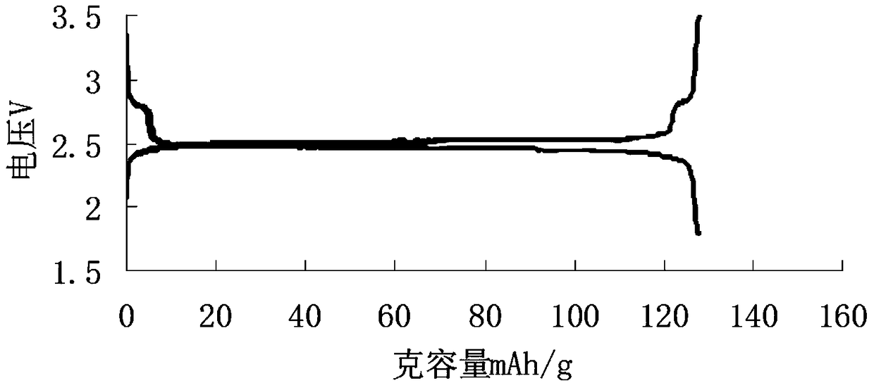 A kind of preparation method of titanium lithium phosphate negative electrode material