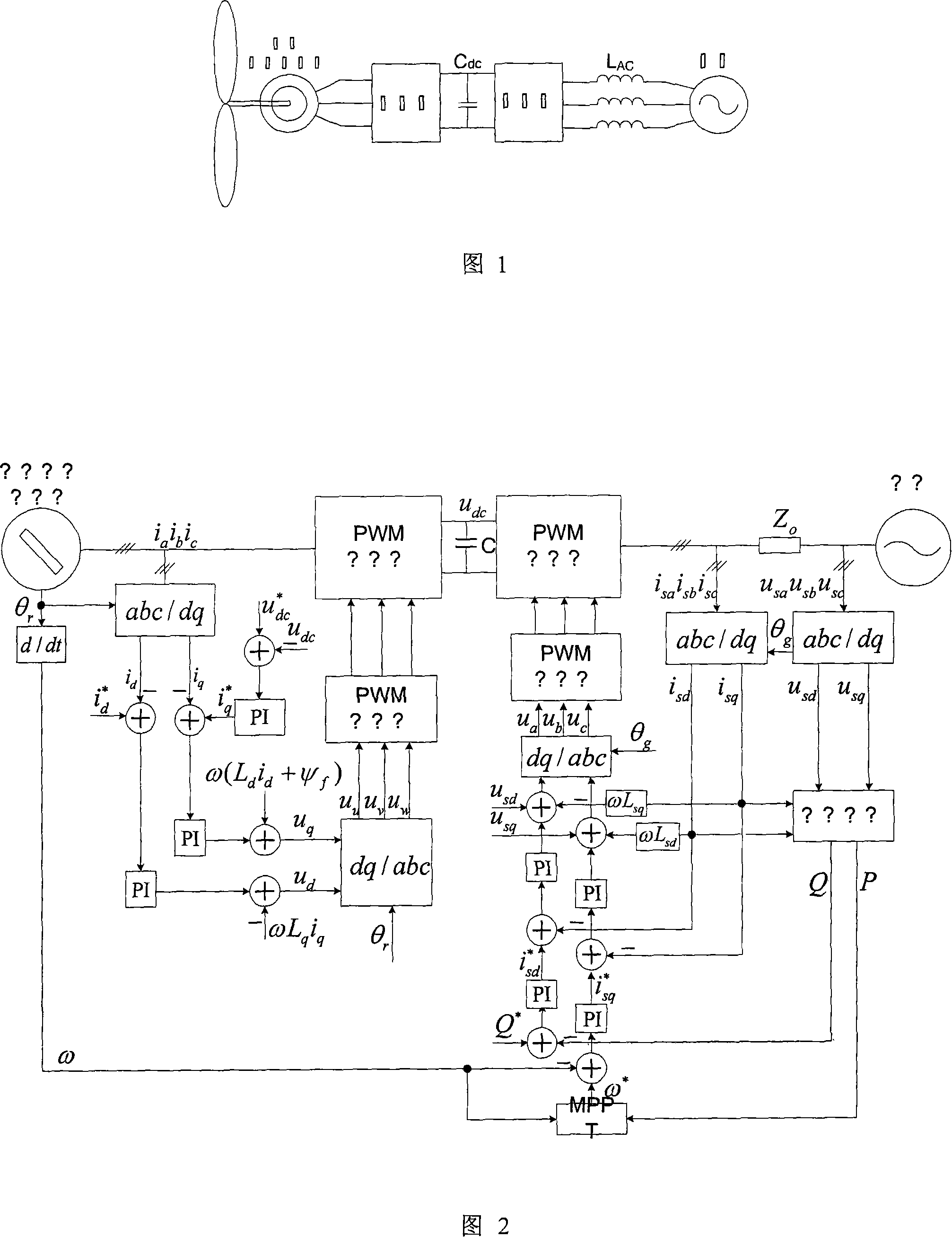Rear change converter of wind power generation system and its loop current control method