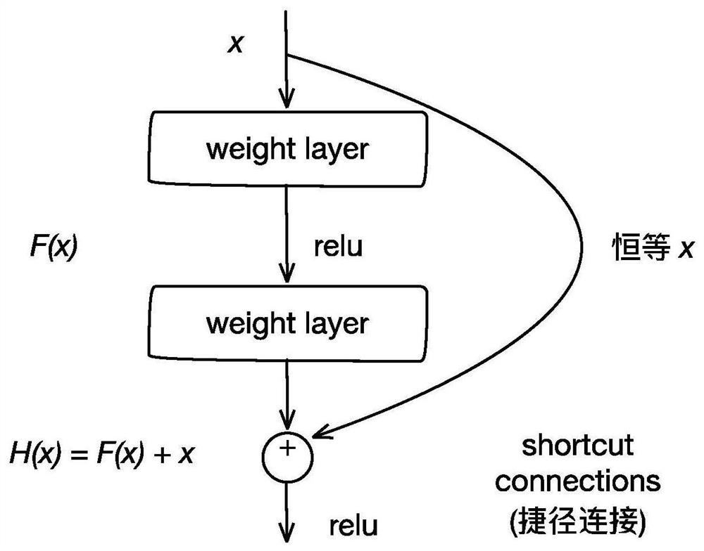 A method and system for commodity management of intelligent vending cabinets based on image recognition