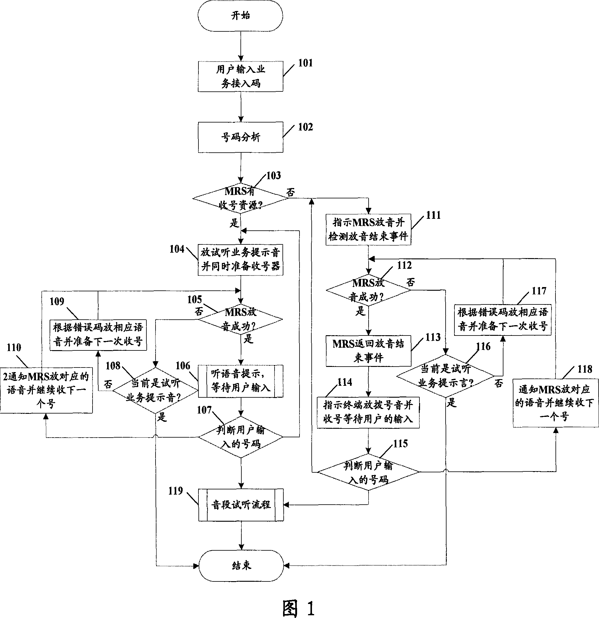 Service tone audition method and system