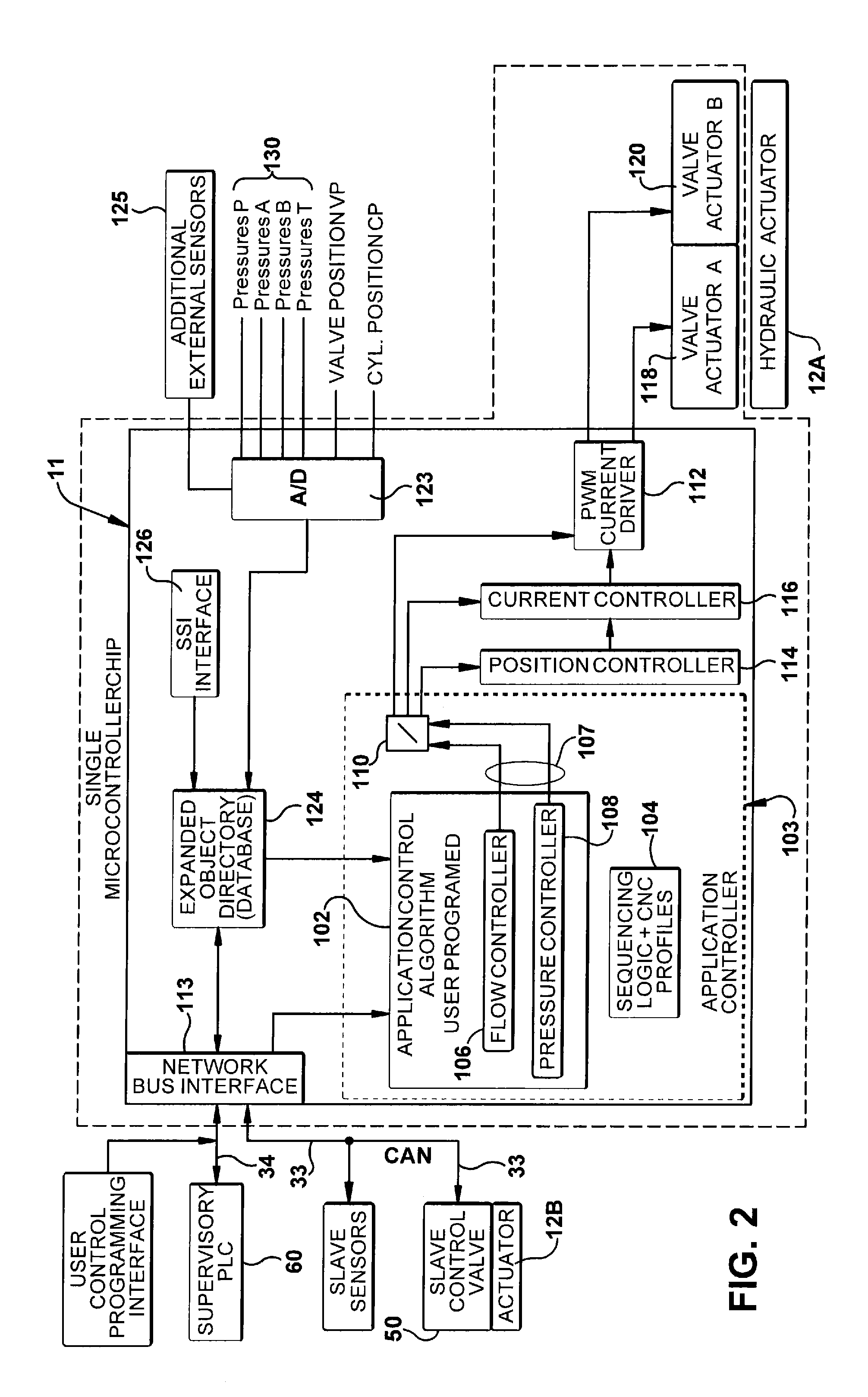 Device and method for controlling a fluid actuator