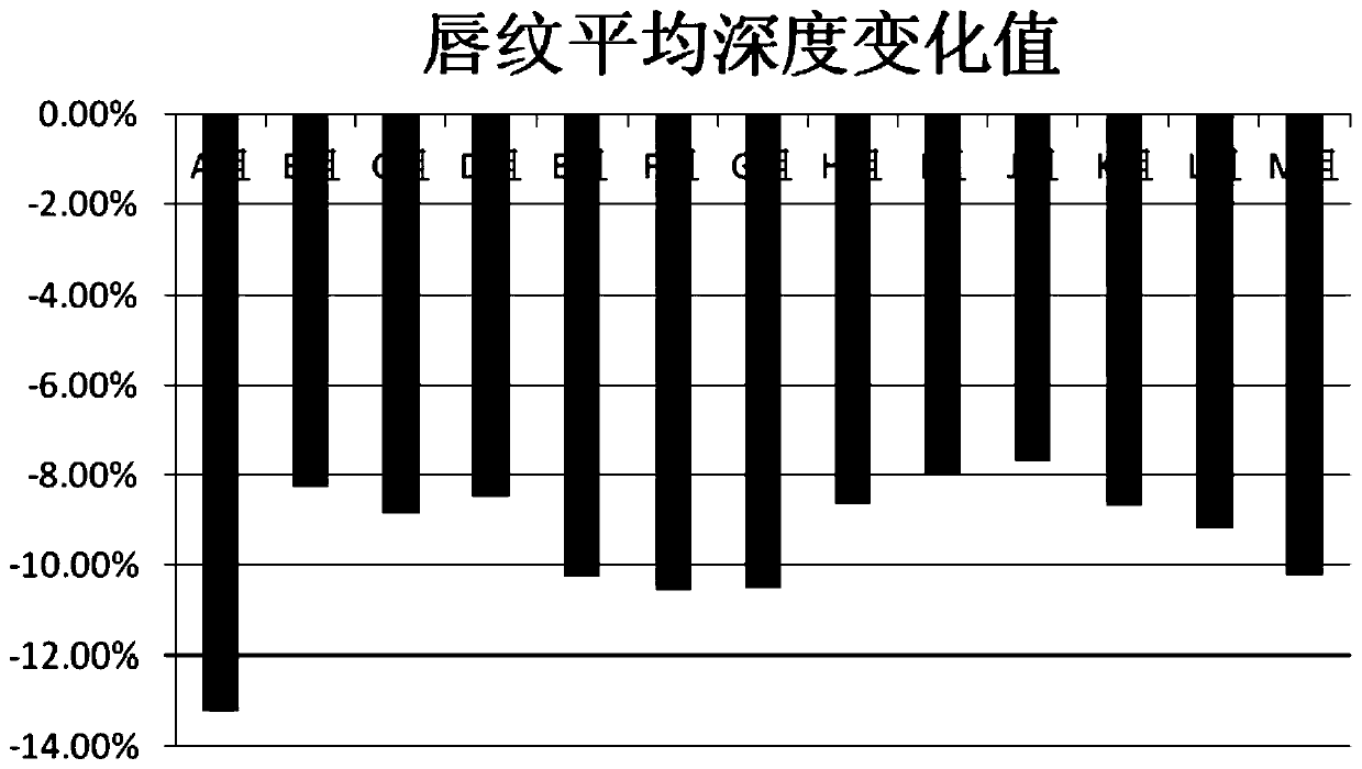 Pure natural plant lipstick and preparation method thereof