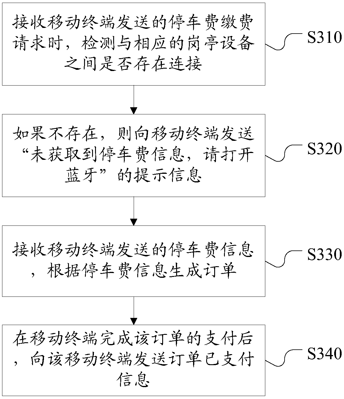 Parking fee payment method, device and system