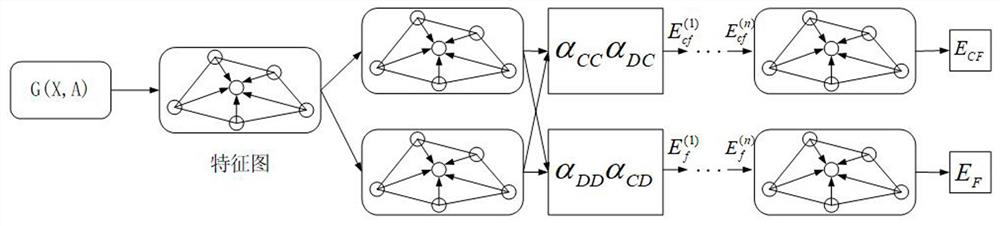 Graph classification method based on adaptive multi-channel cross graph convolutional network