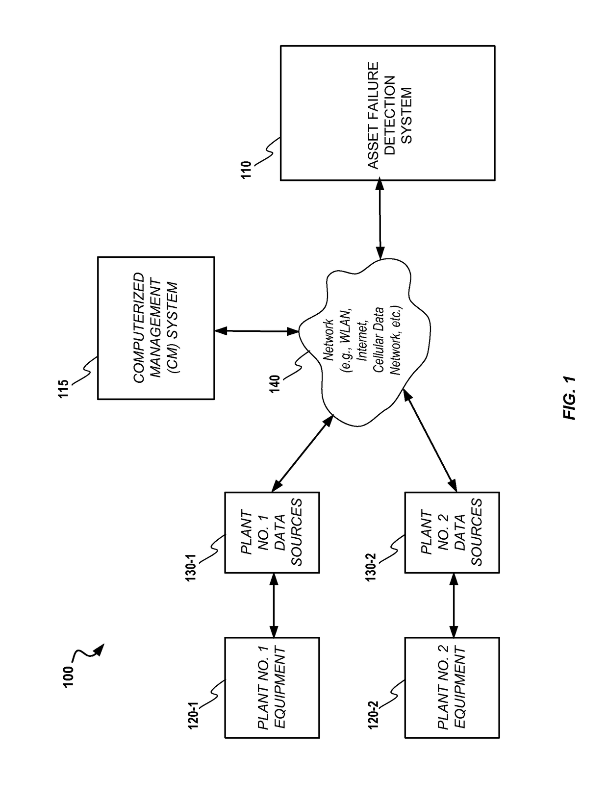 System and Methods for Automated Plant Asset Failure Detection