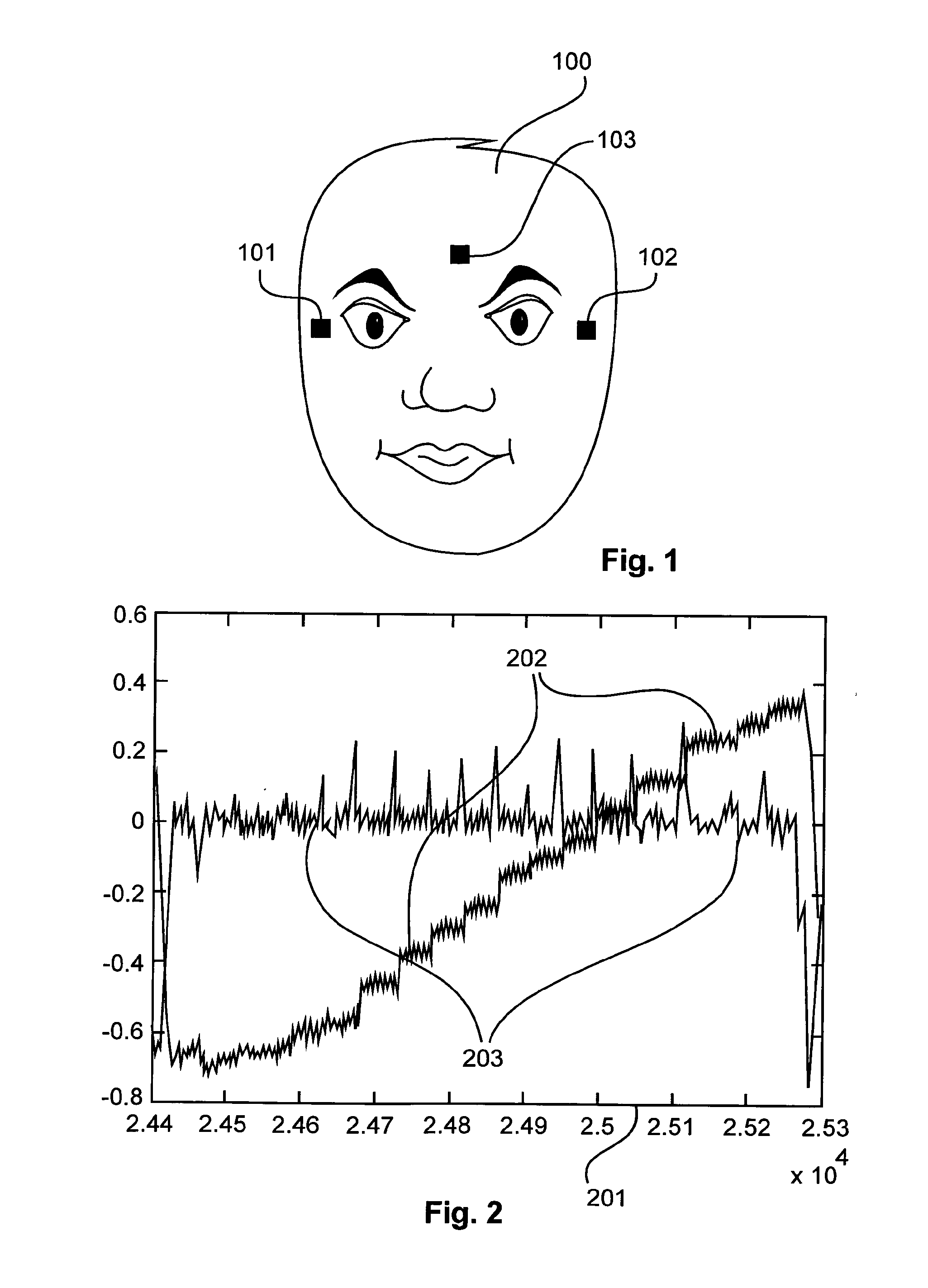 Method for gaze-controlled text size control, and methods for gaze-based measuring of a text reading speed and of a number of visual saccades per text line
