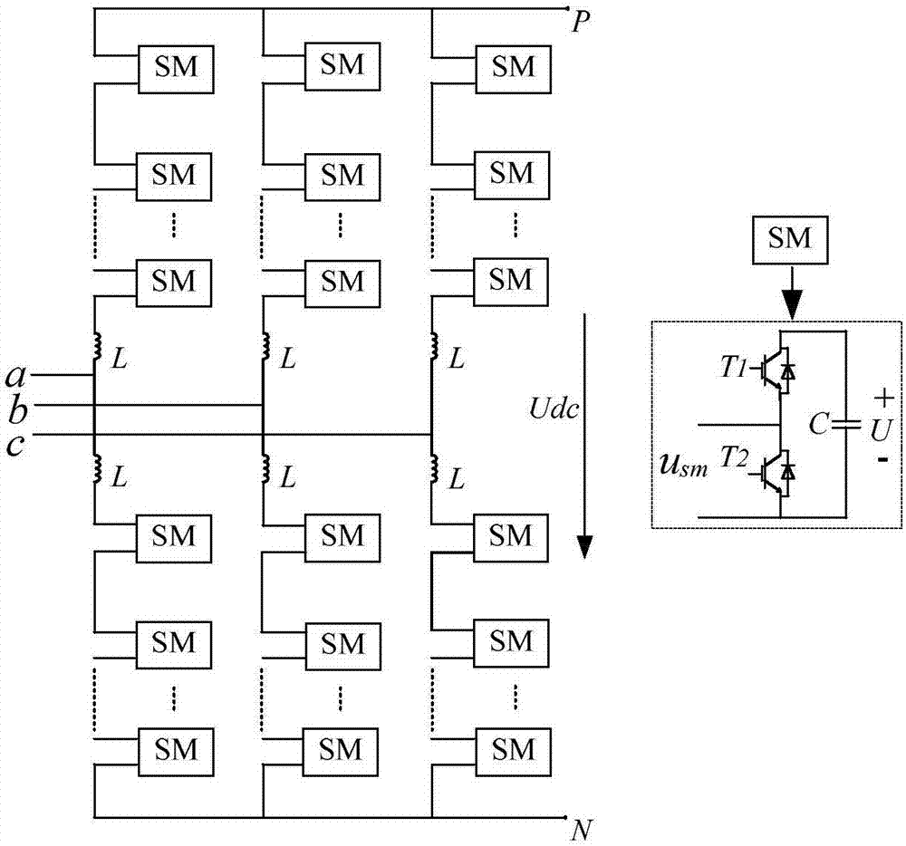 Modular multi-level converter-based reactive power compensation device