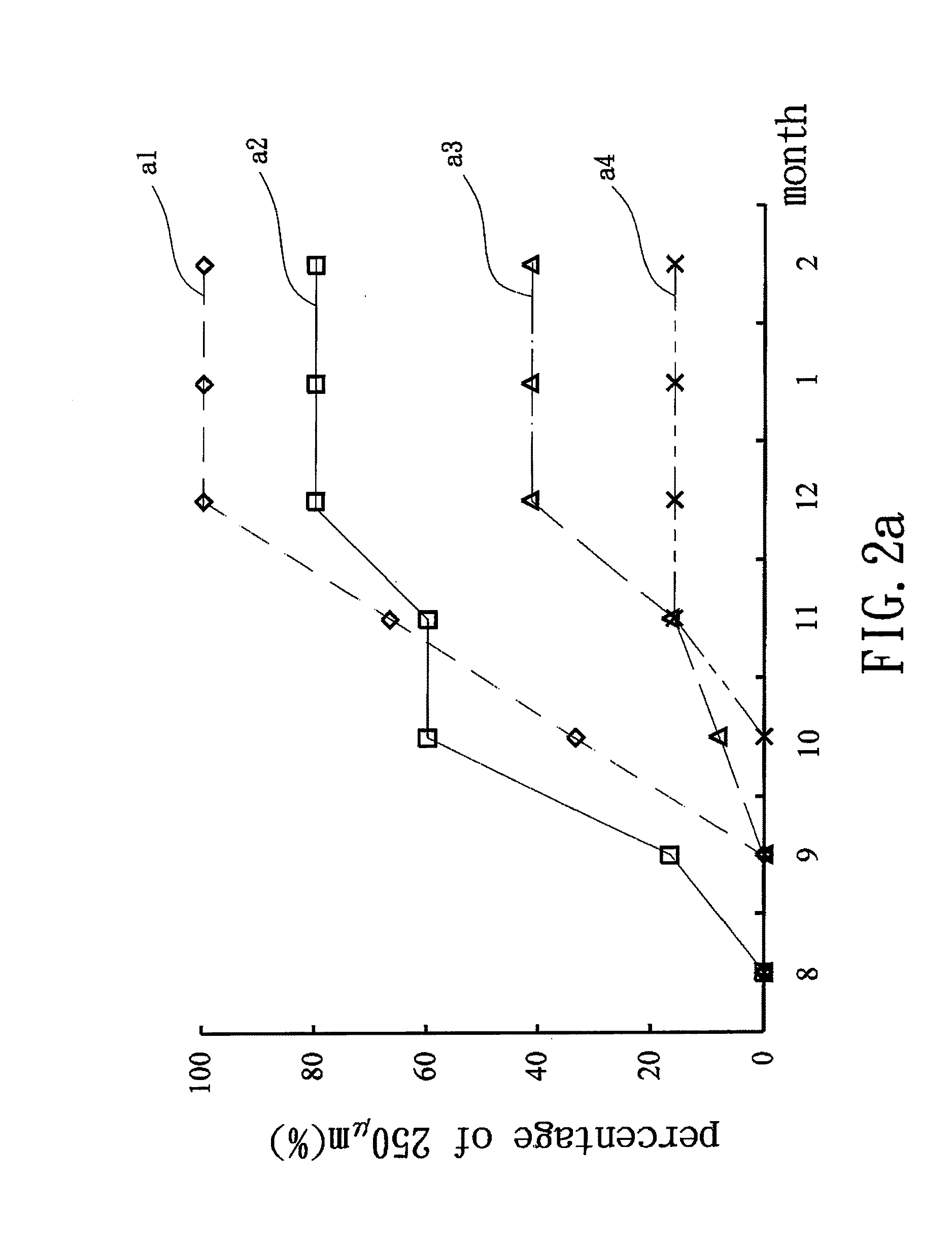 Artificial decapeptide for inducing vitellogenesis in fish