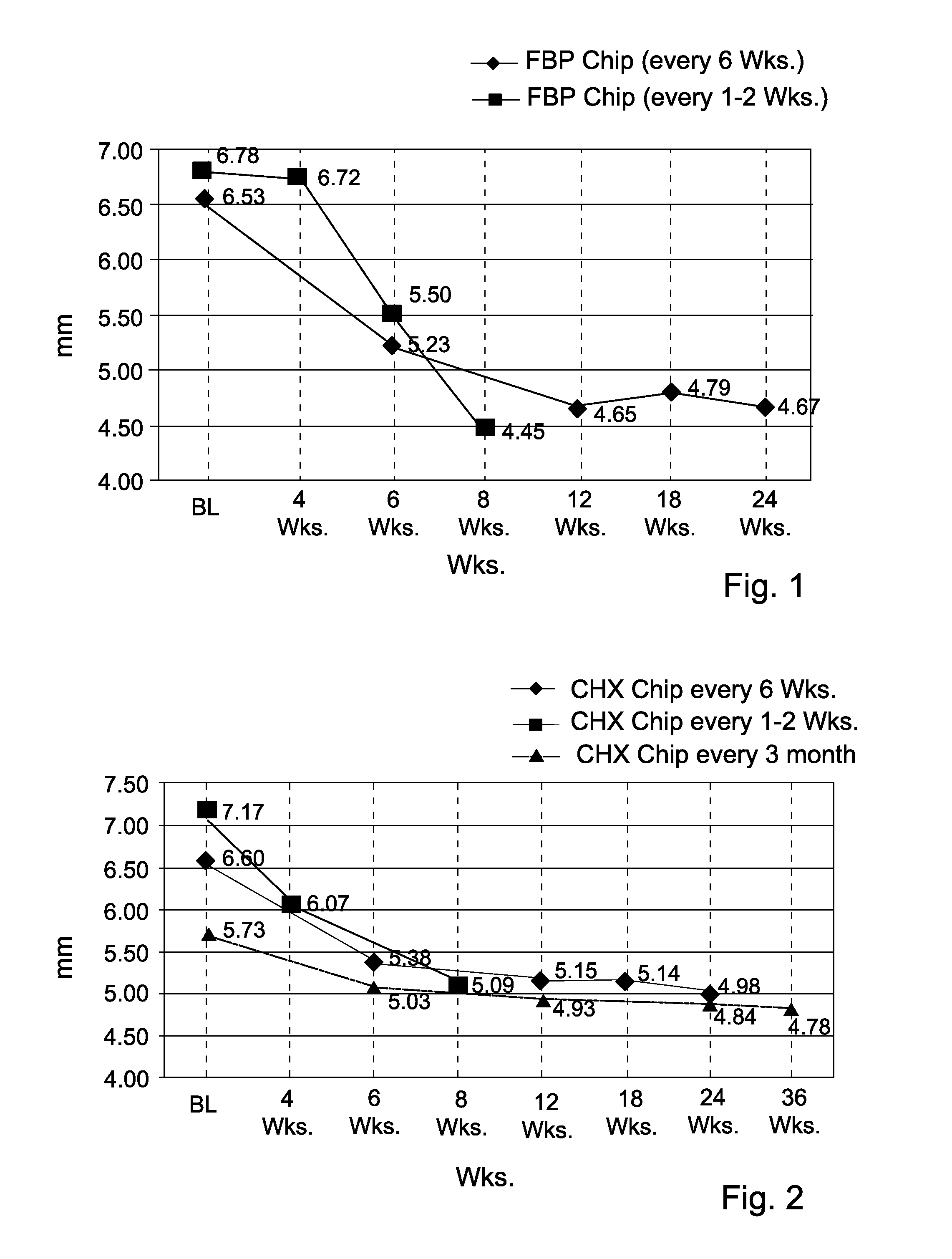 Method for treating a periodontal disease