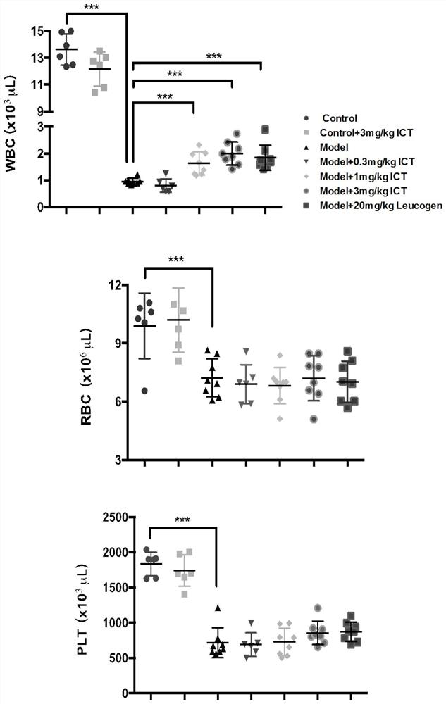 Medical application of icaritin