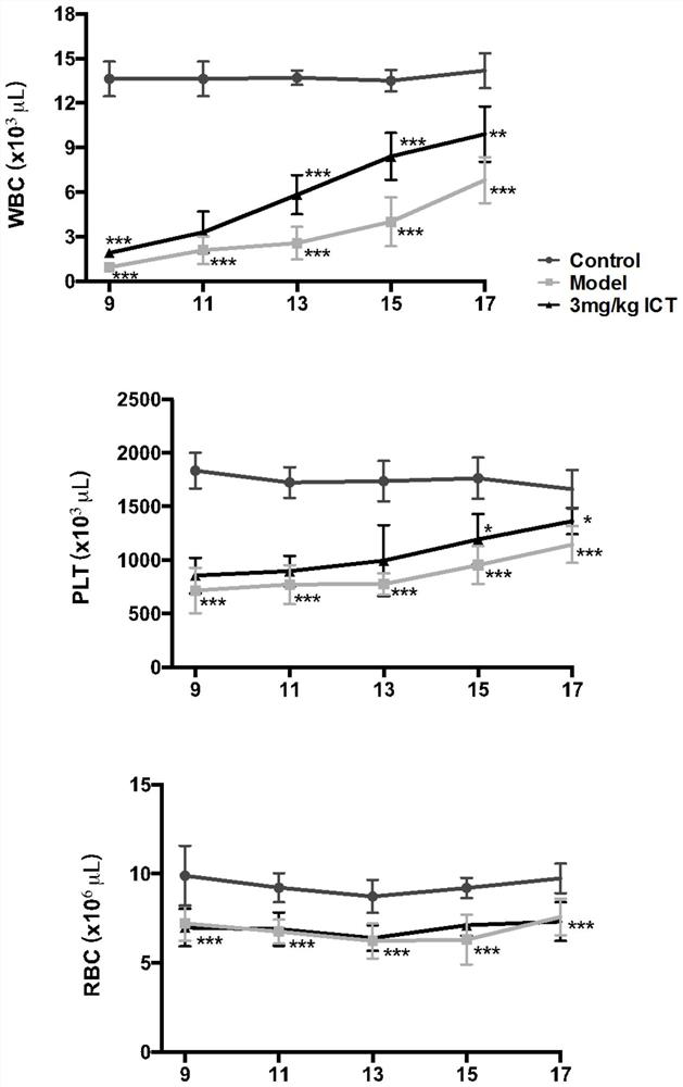 Medical application of icaritin