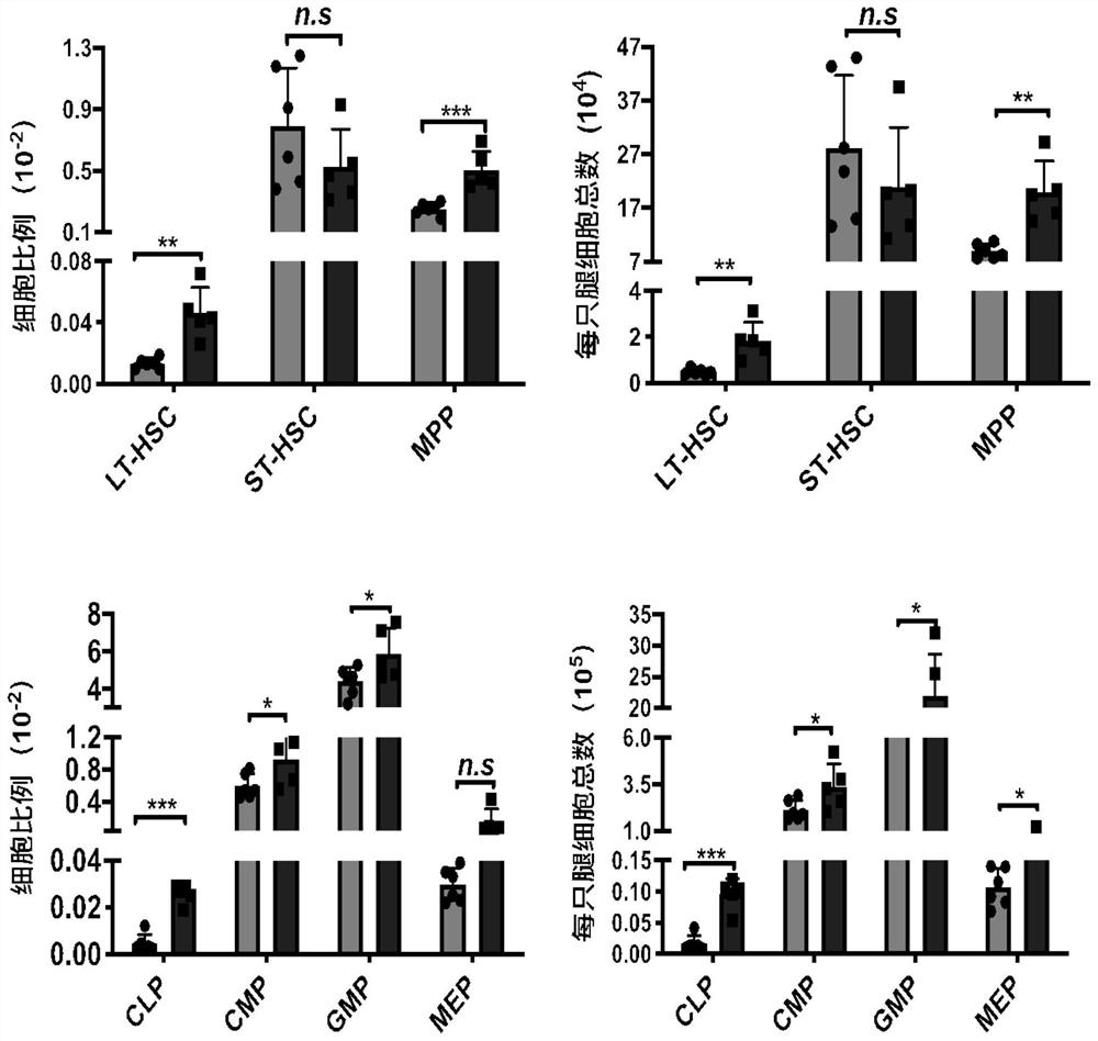 Medical application of icaritin