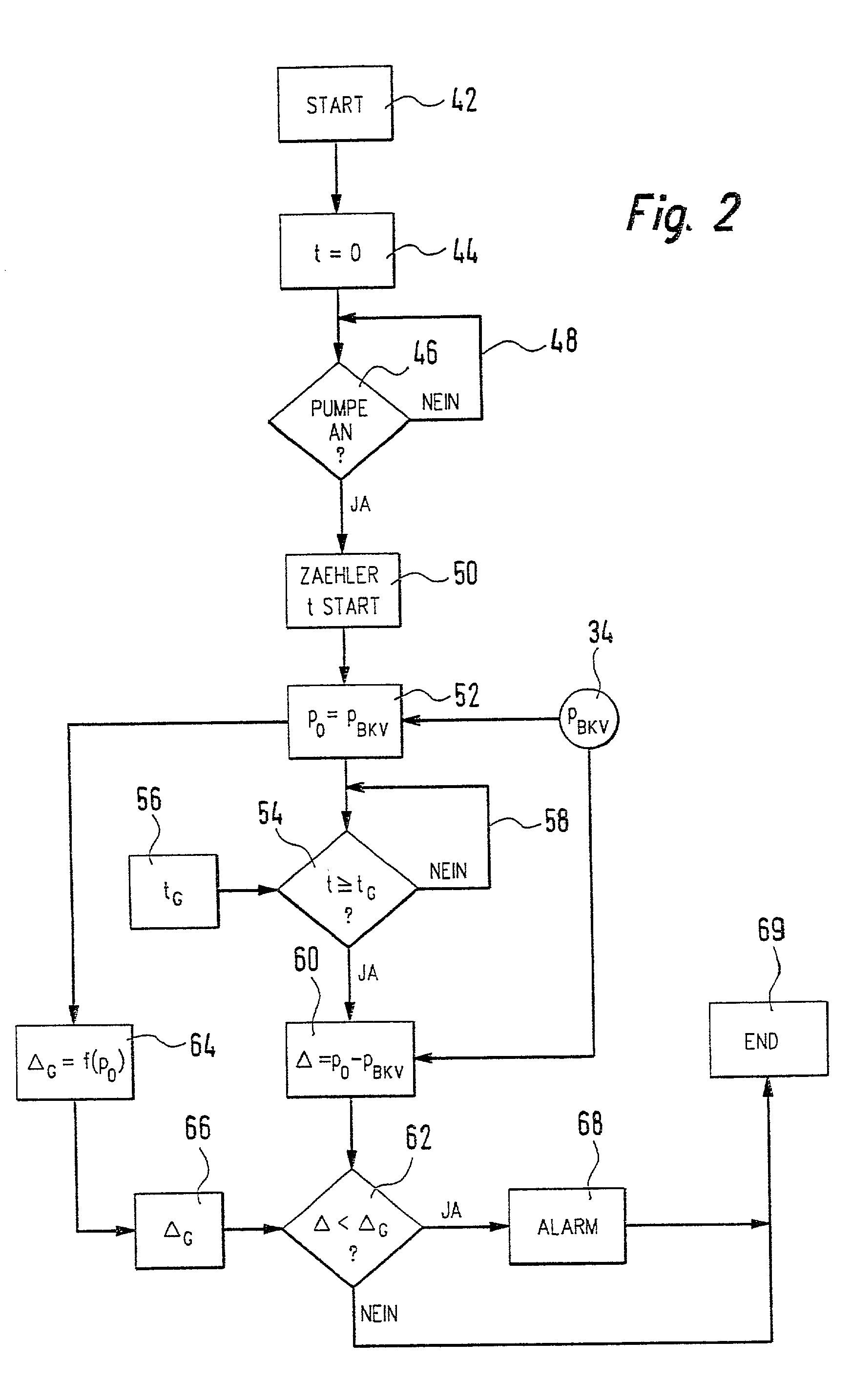 Method, computer program and device for monitoring a vacuum device