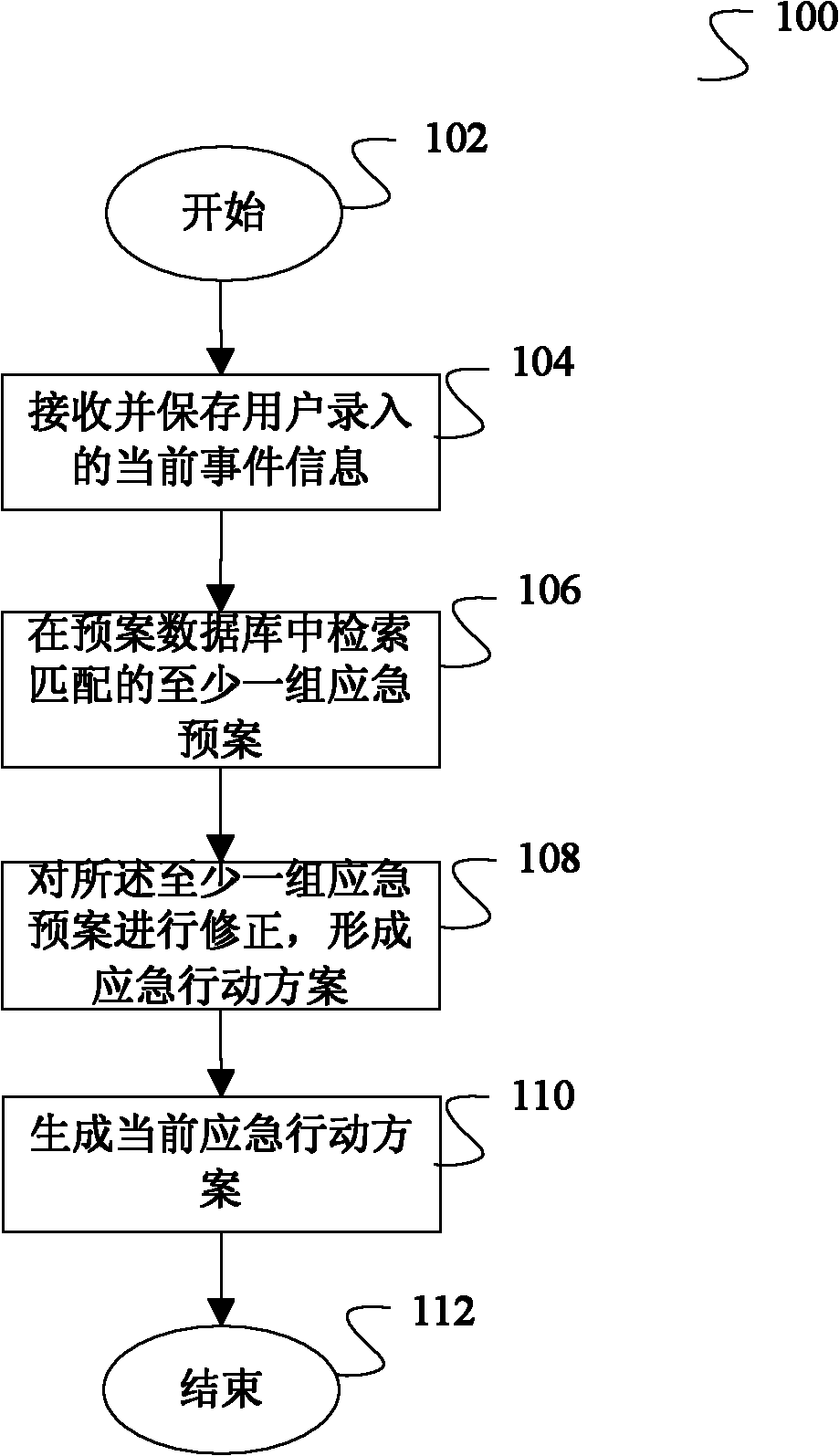 Method and system for generating emergency action plan based on pre-arranged plan
