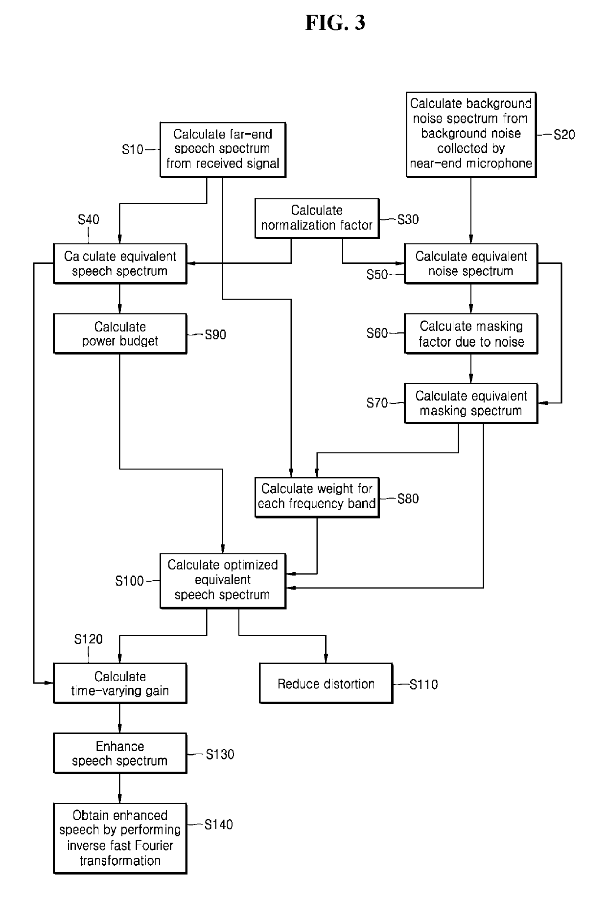 Method of enhancing speech using variable power budget