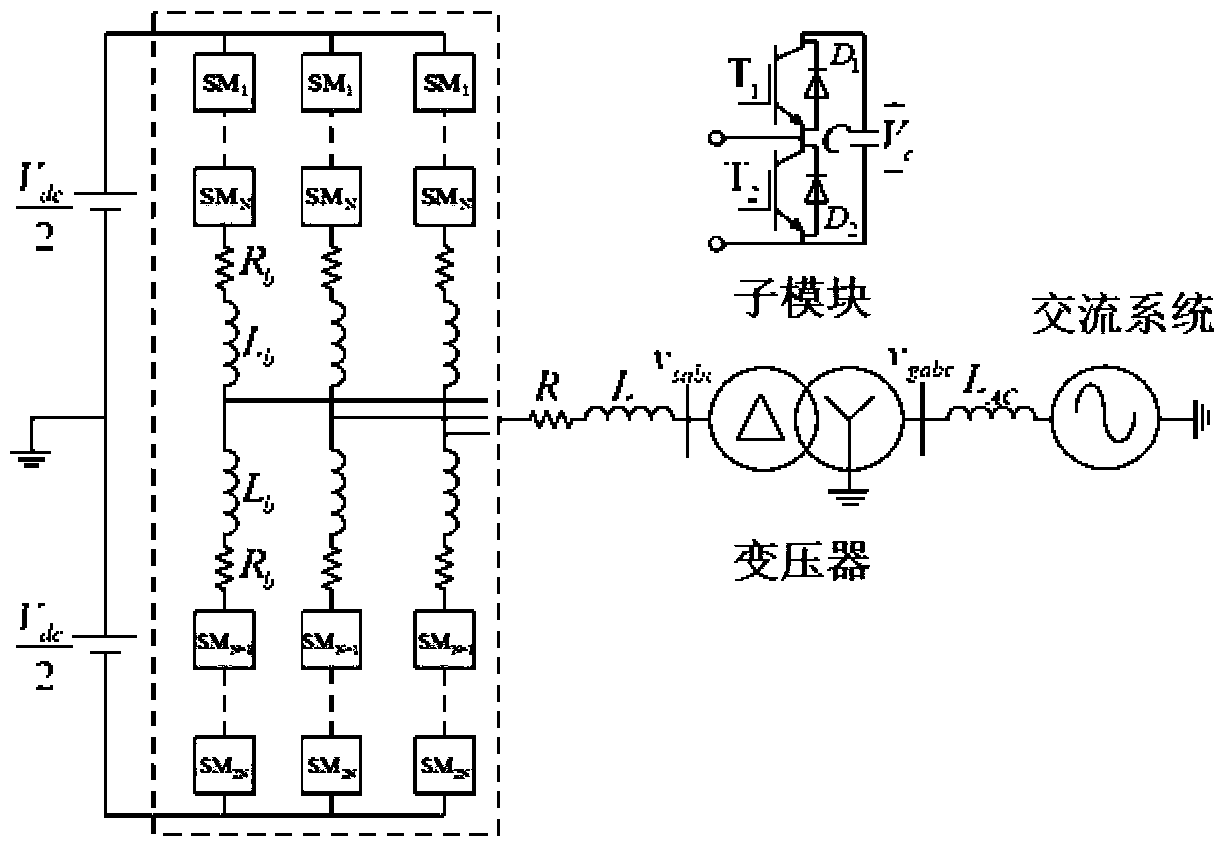 Loss Estimation Method for Modular Multilevel Converter