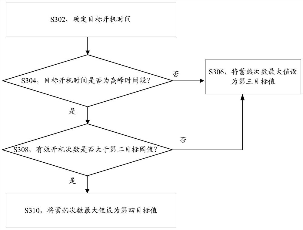 Air-conditioning equipment control method and device, air-conditioning equipment and storage medium