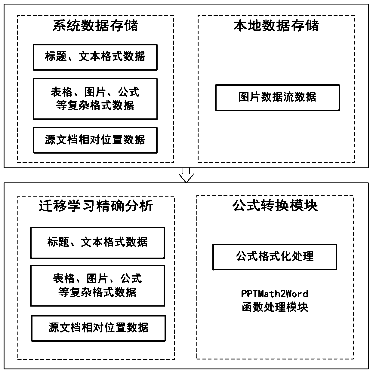 Method and system for converting PowerPoint presentation file into Word document
