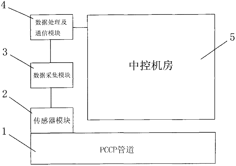 Online real-time monitoring system for an embedded delivery pipeline