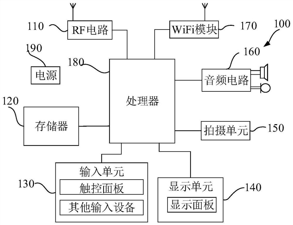 Shot image sharing method and device, mobile terminal and readable storage medium