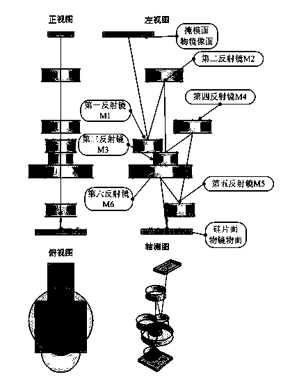 Reflection type objective lens structure and manufacturing method thereof