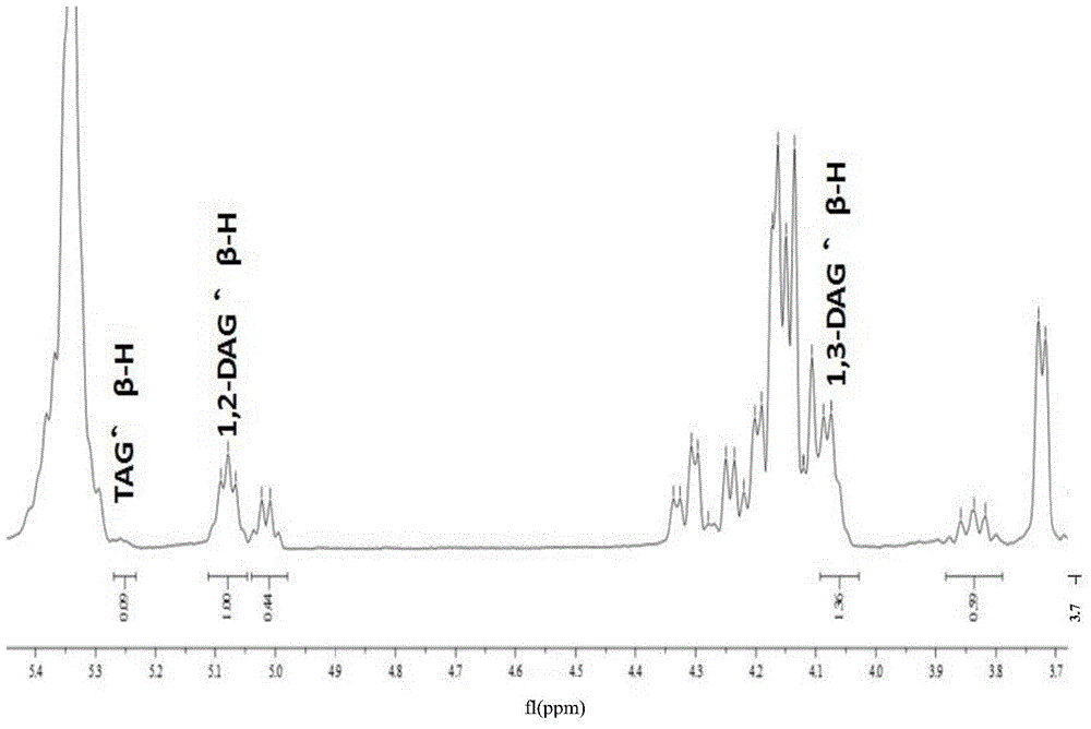 Method for rapid fractionation of triglyceride and diglyceride through Florisil adsorption method
