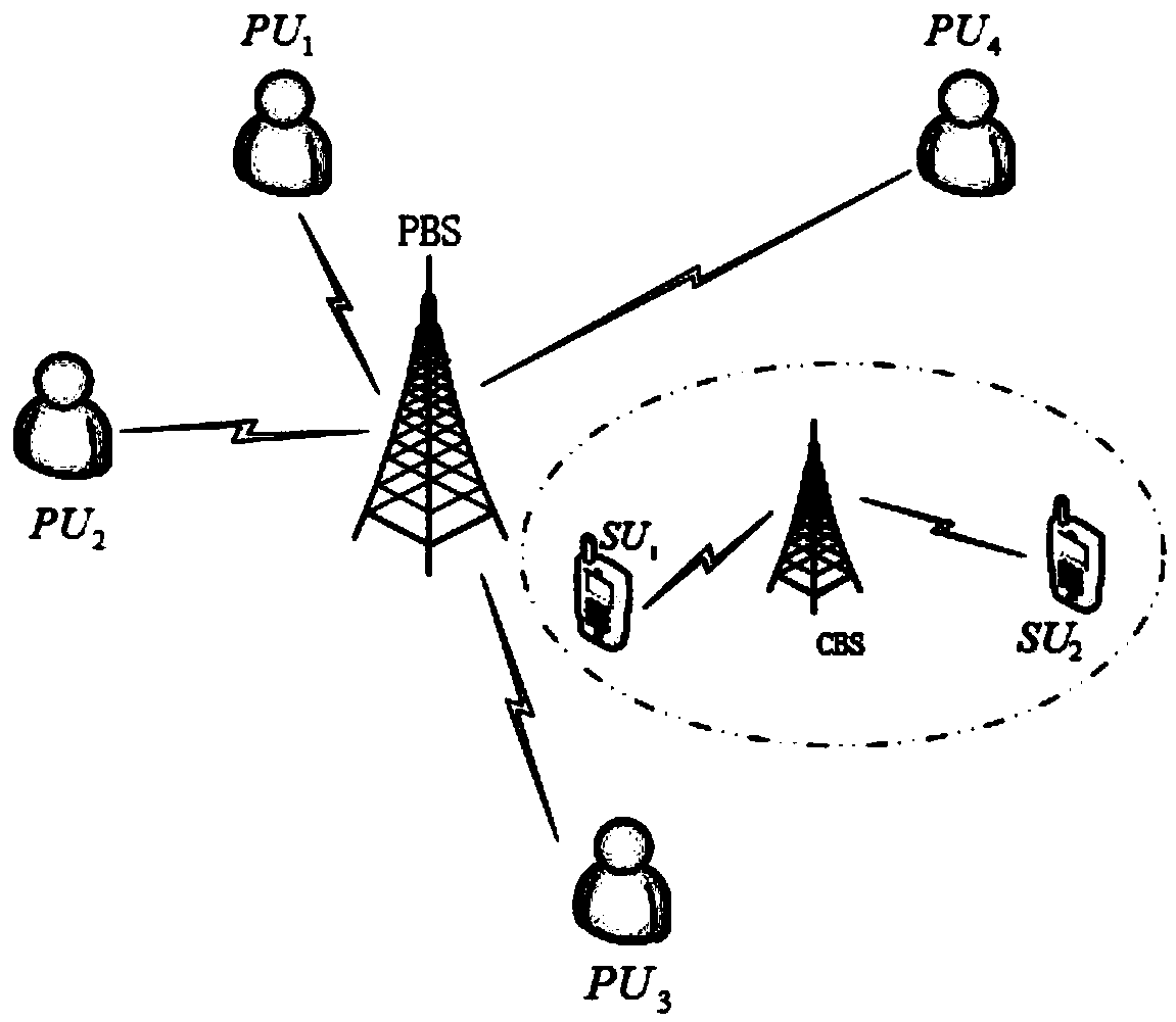 Spectrum leasing method for cognitive radio network