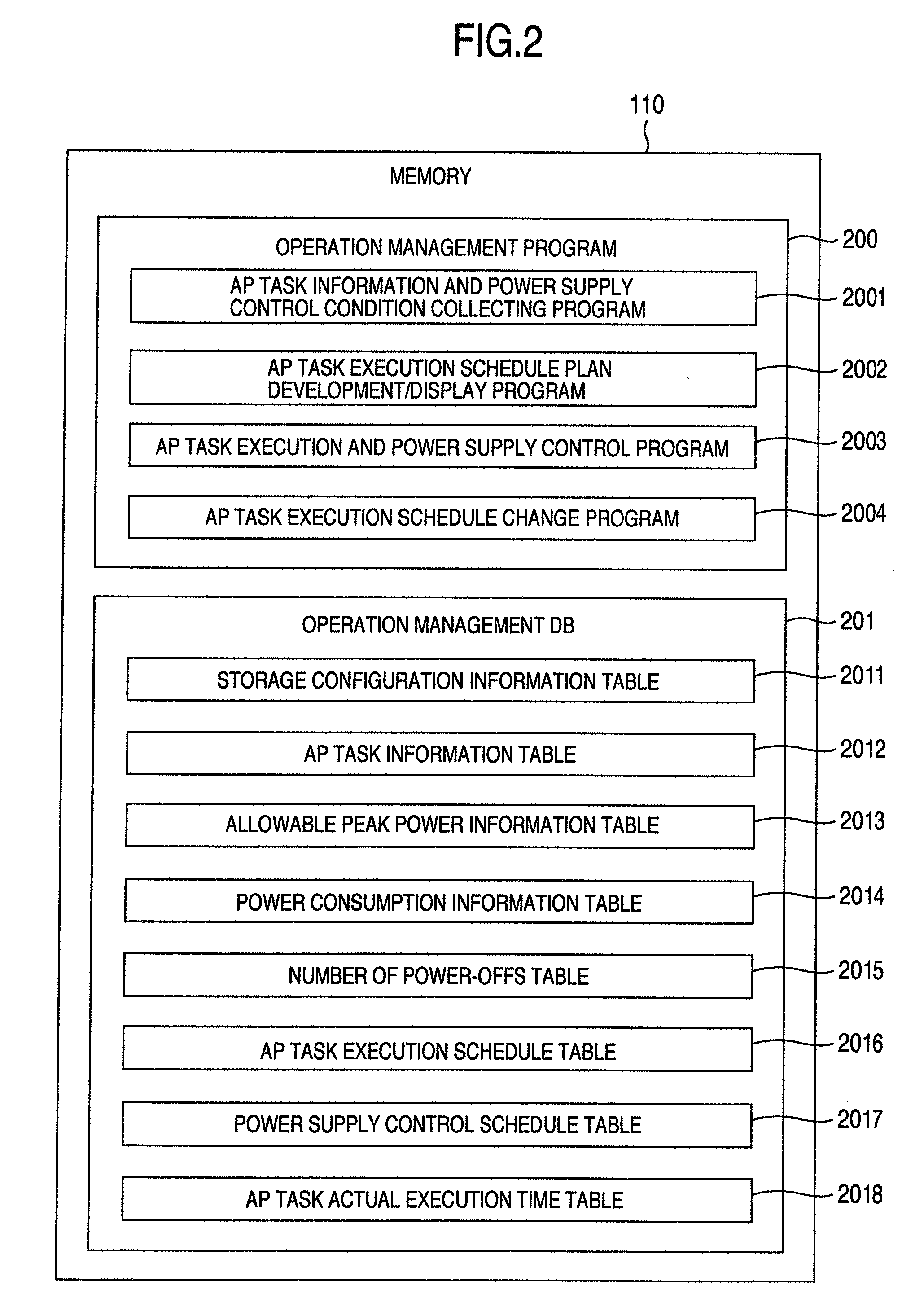 Method for scheduling of storage devices