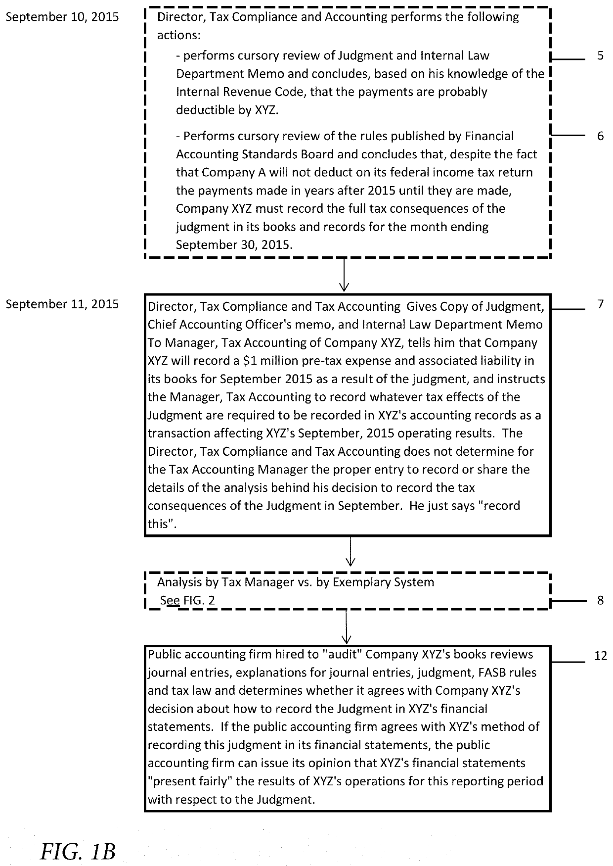 Determining correct answers to tax and accounting issues arising from business transactions and generating accounting entries to record those transactions using a computerized predicate logic implementation