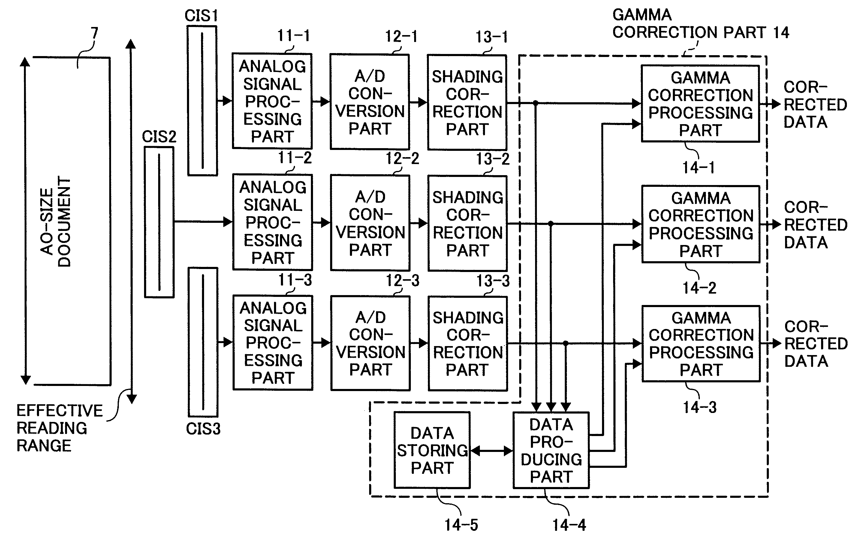 Image reading device and image forming apparatus including the same