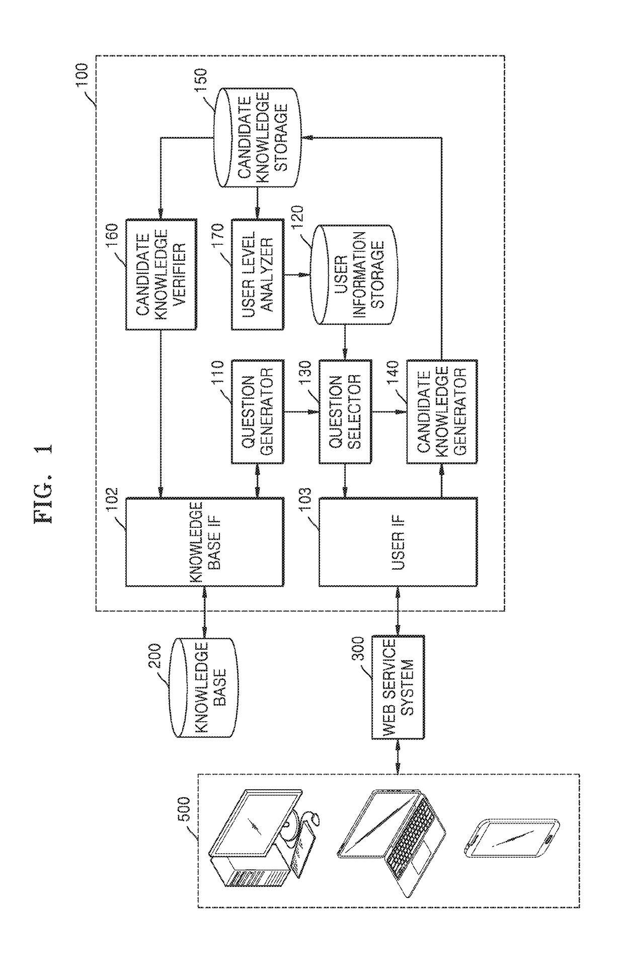 System and method for verifying and correcting knowledge base