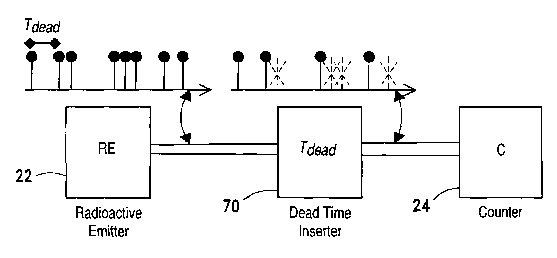 Radioactive decay based stable time or frequency reference signal source