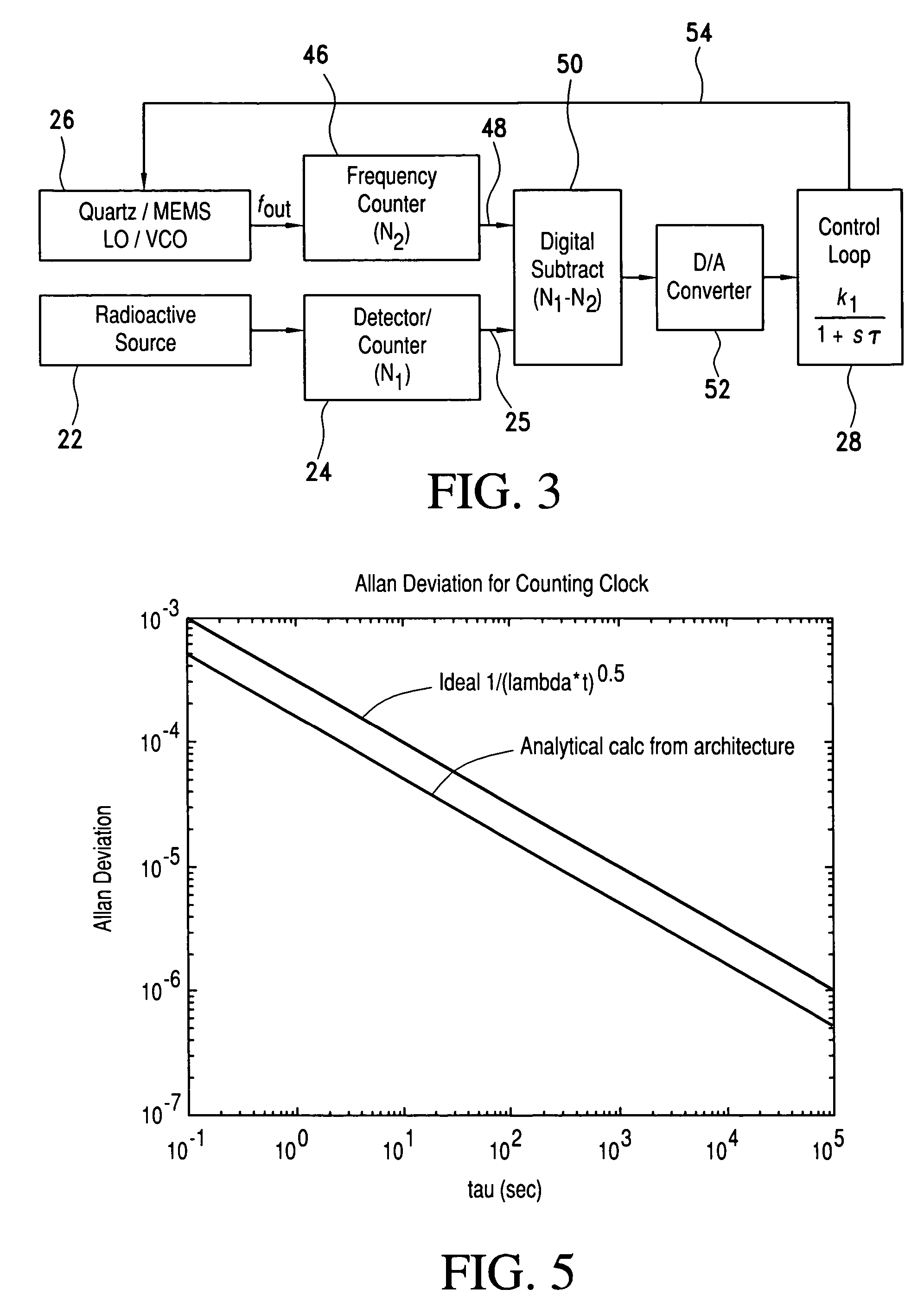 Radioactive decay based stable time or frequency reference signal source