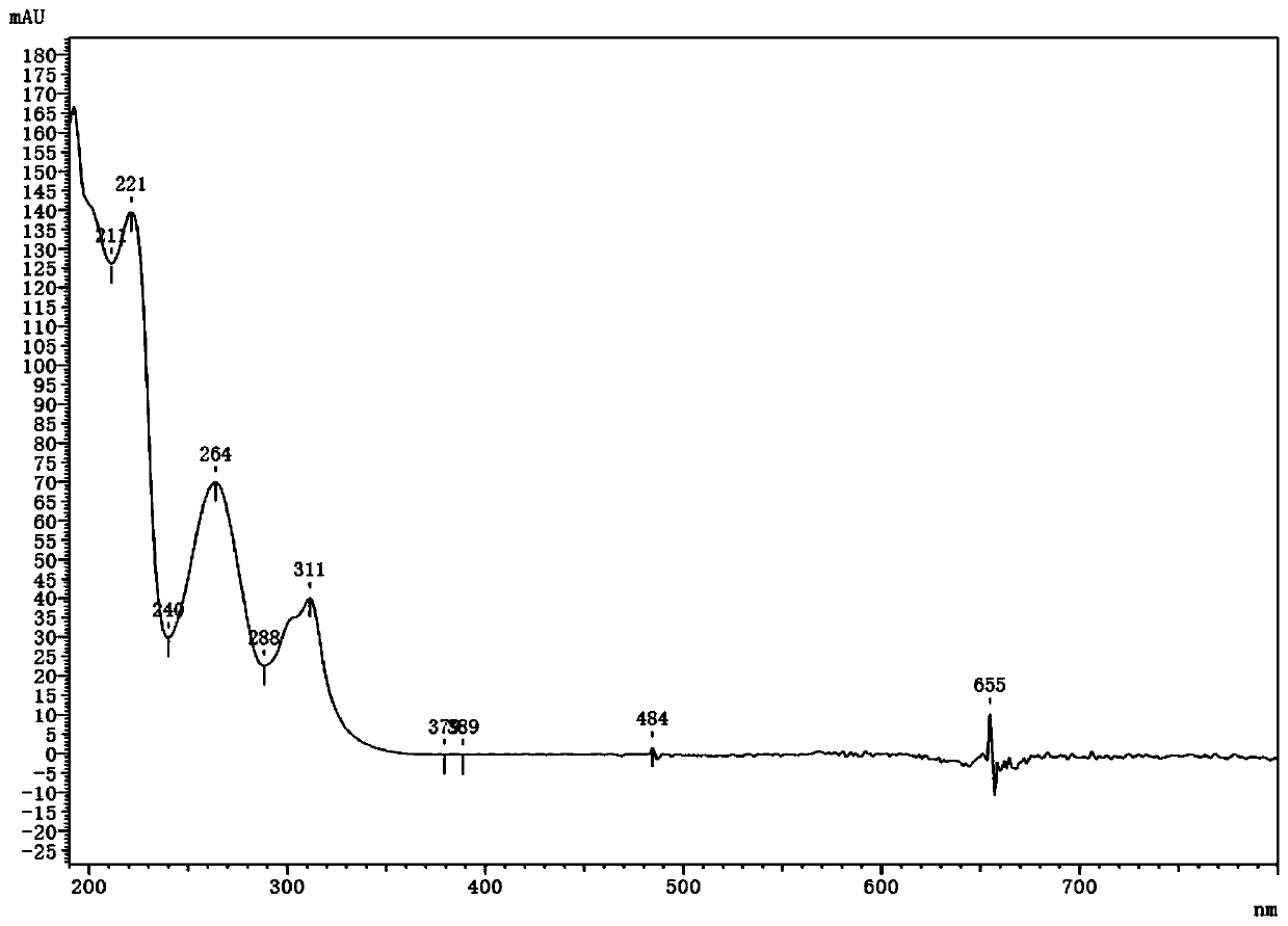 Method of detecting apovincamine acid and vincamine acid in vinpocetine simultaneously