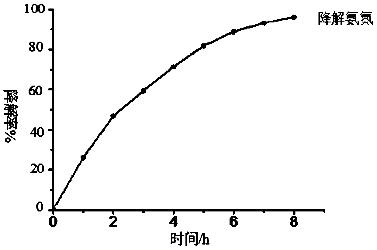 Application of Manganese Oxide Synergistic Nitrographene in Near Infrared Light Denitrification