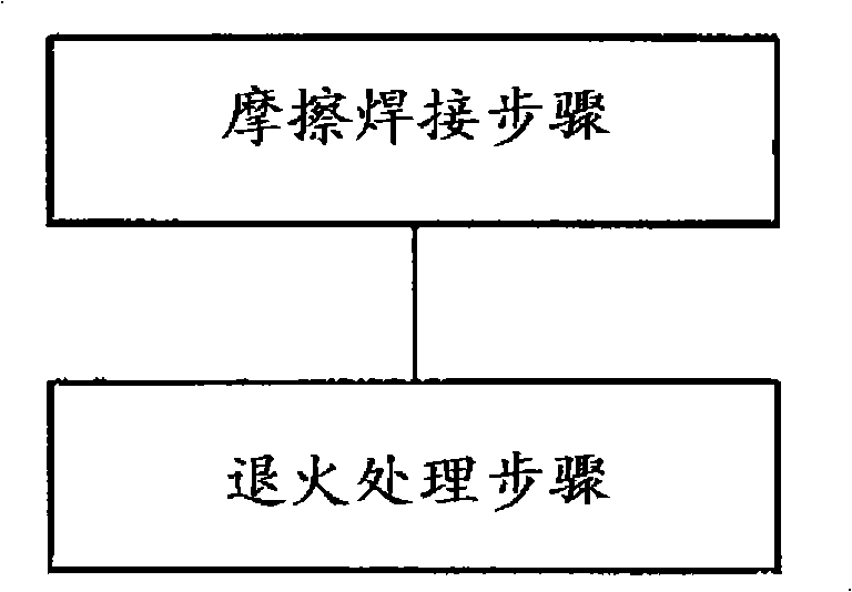 Method and apparatus of friction welding