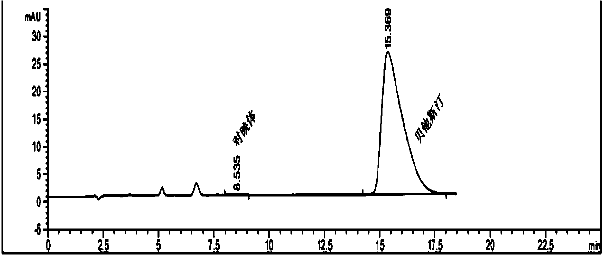 Industrial preparation method for bepotastine besilate or racemoid of bepotastine besilate