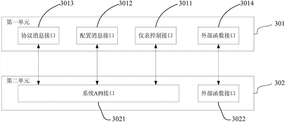 Terminal consistency testing method and API (application program interface) interface general adapter for terminal consistency testing method