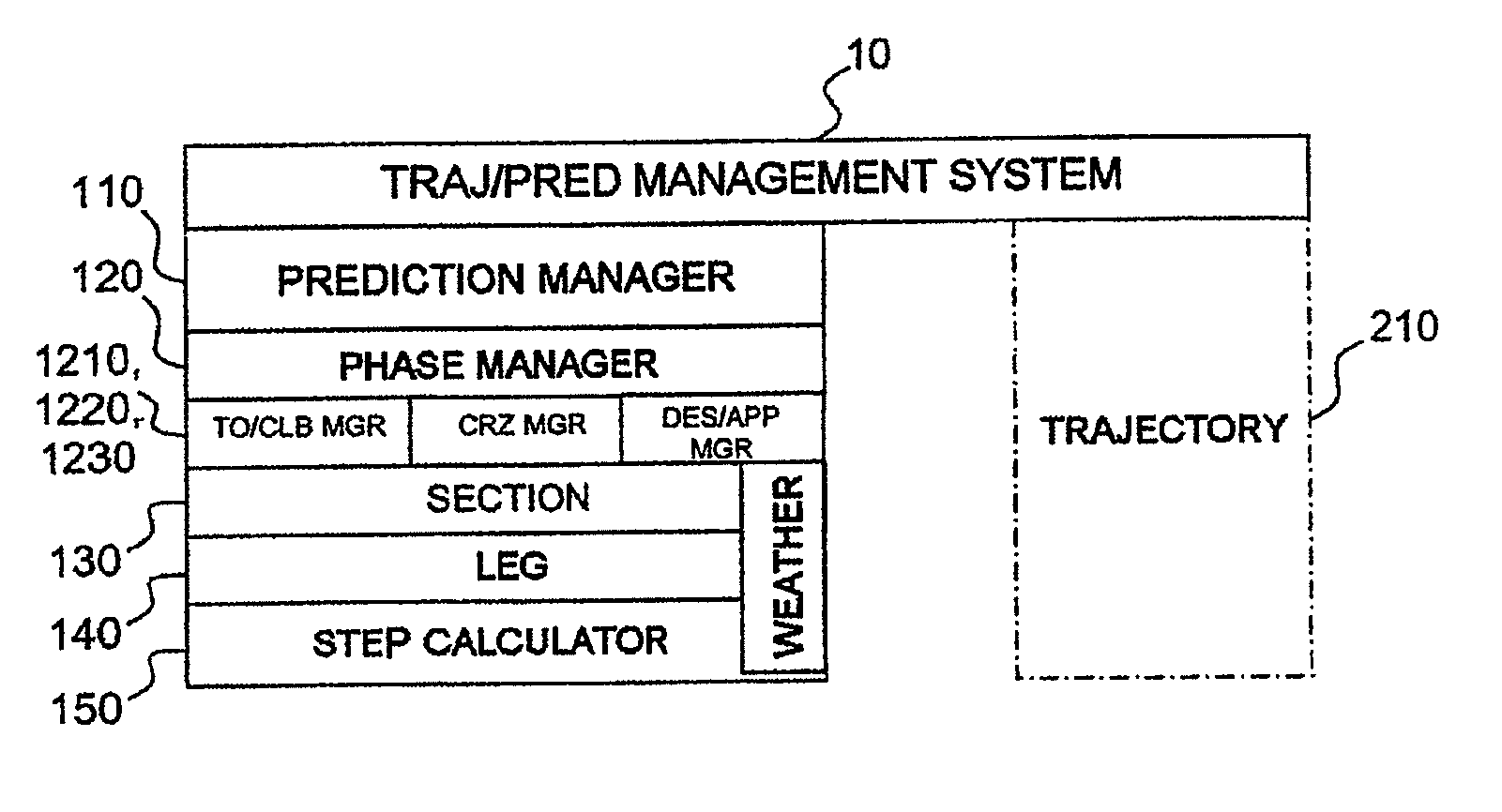 System and Method for Calculating Flight Predictions by Vertical Sections