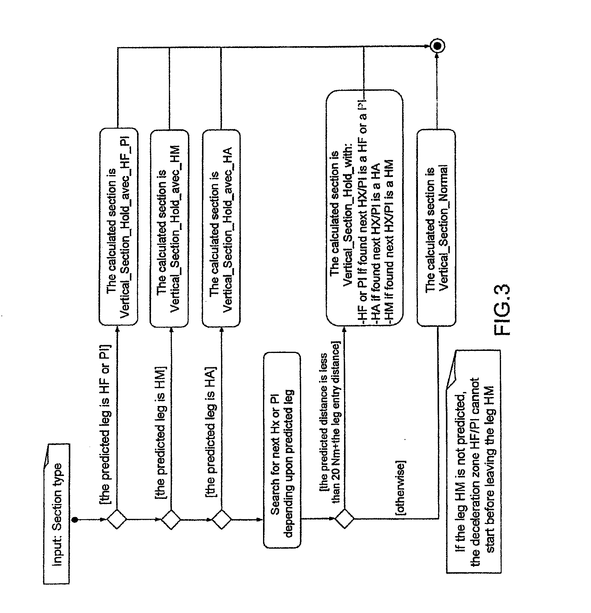 System and Method for Calculating Flight Predictions by Vertical Sections
