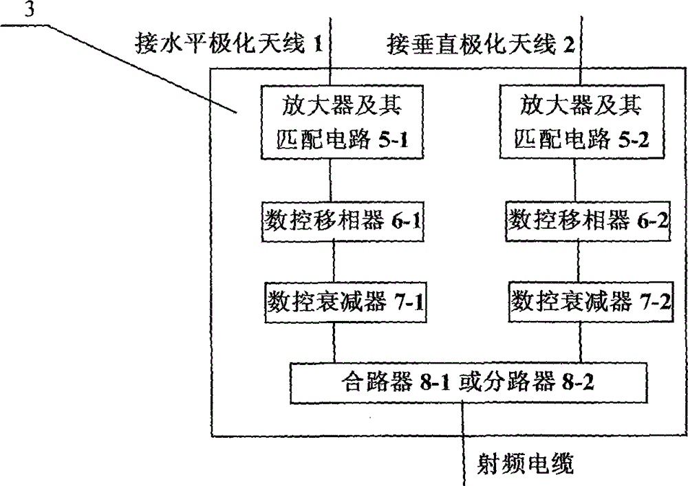 Polarization calibration method for antenna system with automatic polarization adjustment function