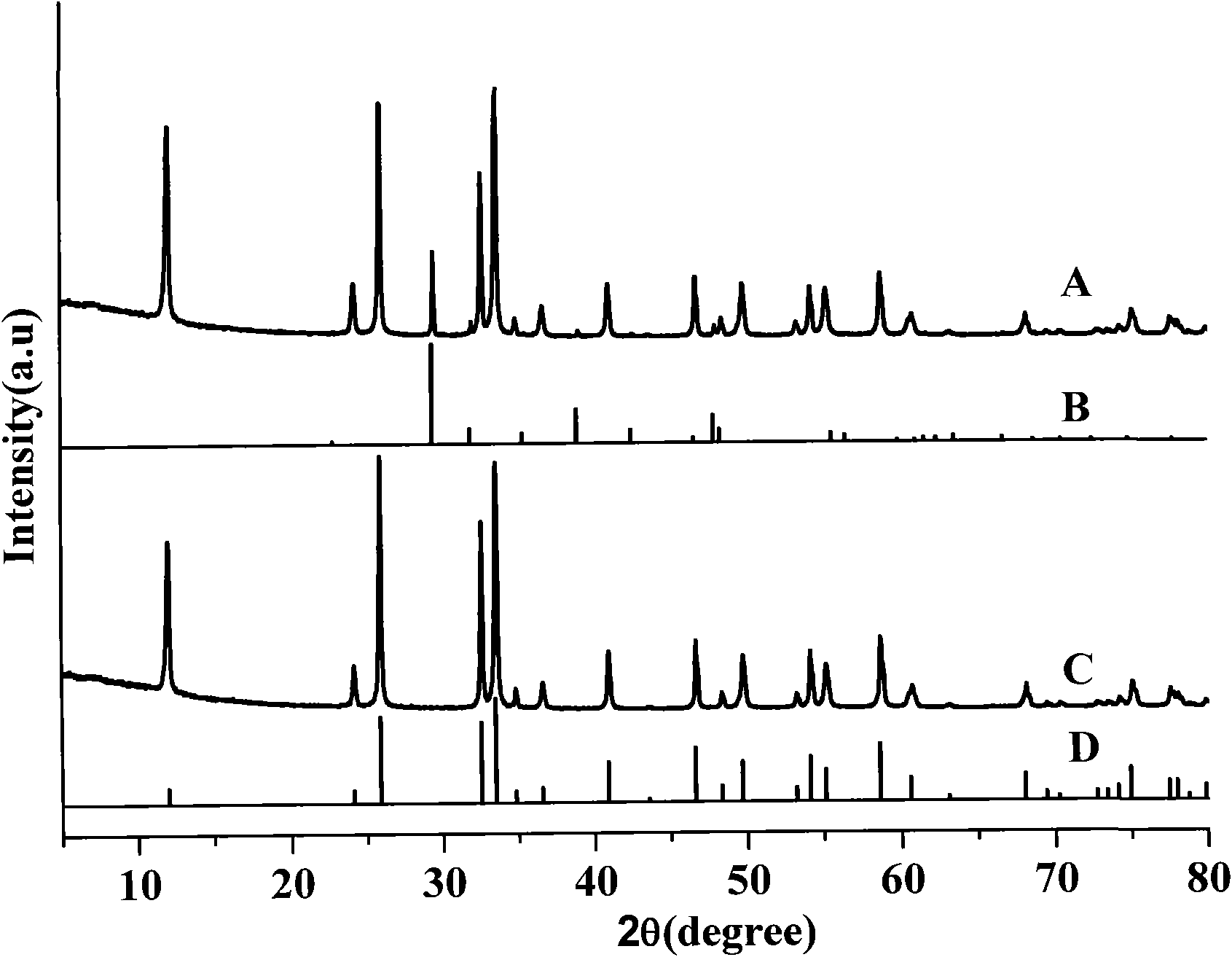 Method for preparing bismuth oxychloride by solid-phase reaction at room temperature