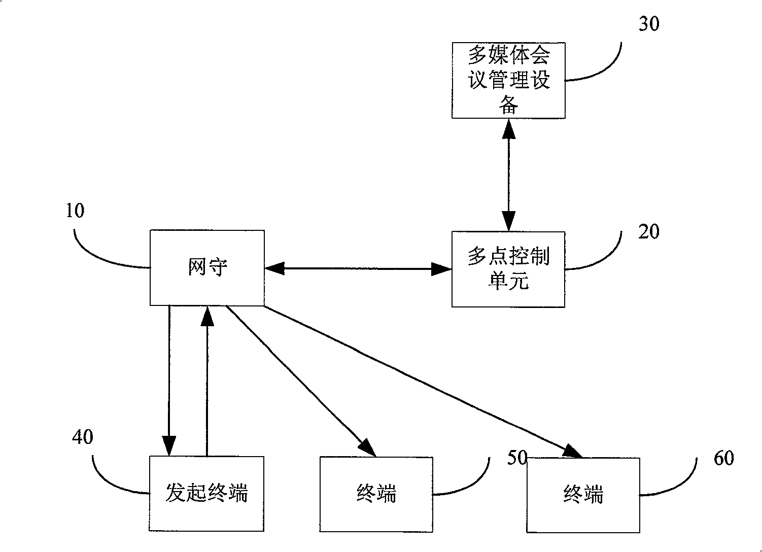 Method for realizing dialing set in multi-media video-signal system