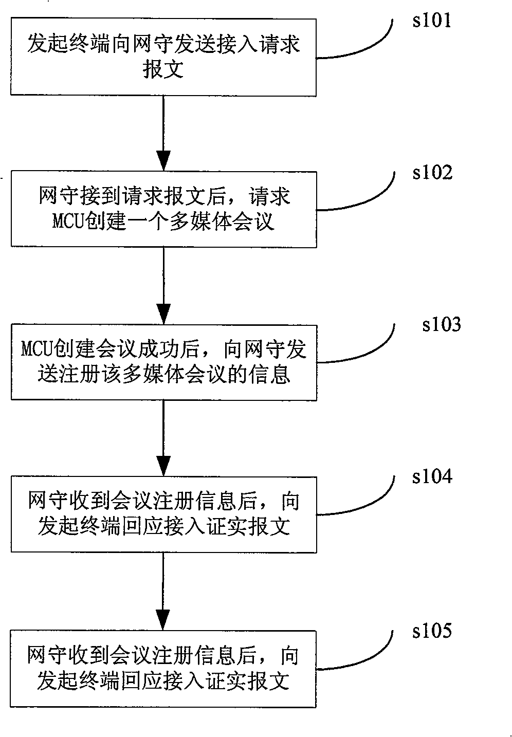 Method for realizing dialing set in multi-media video-signal system