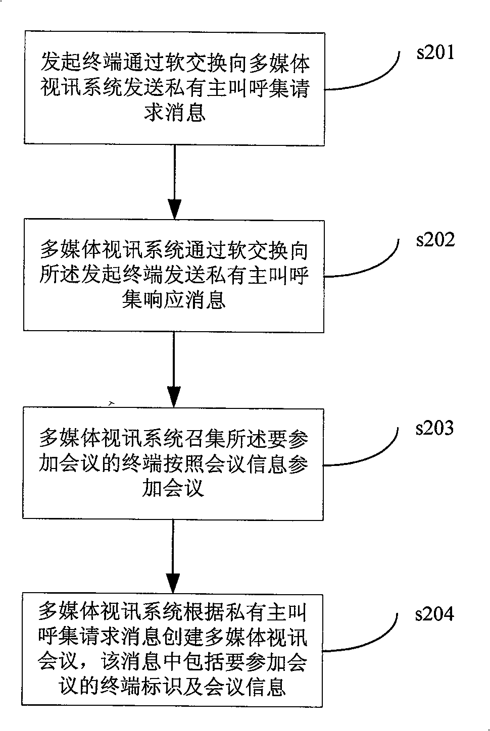 Method for realizing dialing set in multi-media video-signal system