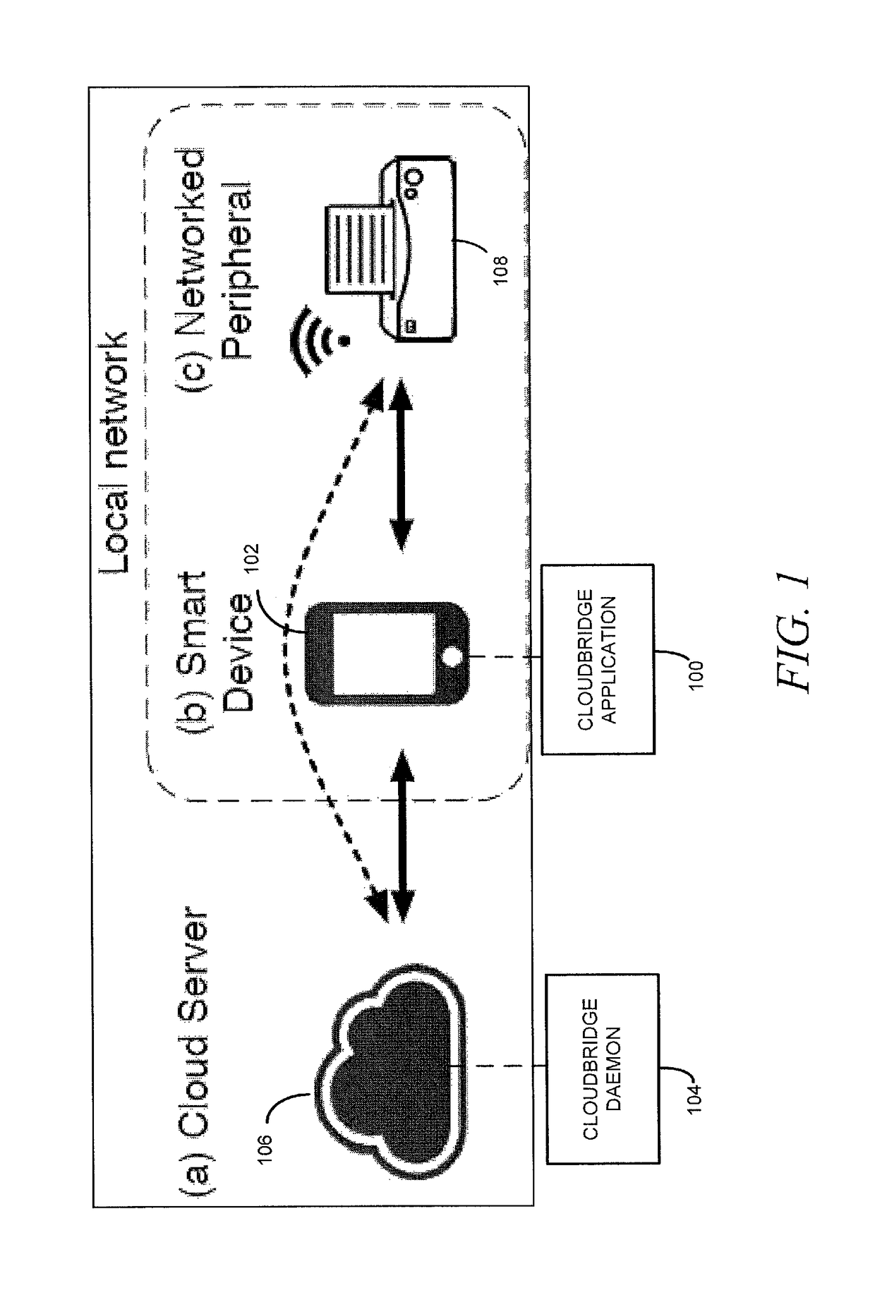 Cloud powered system enabling mobile devices to control peripherals without drivers