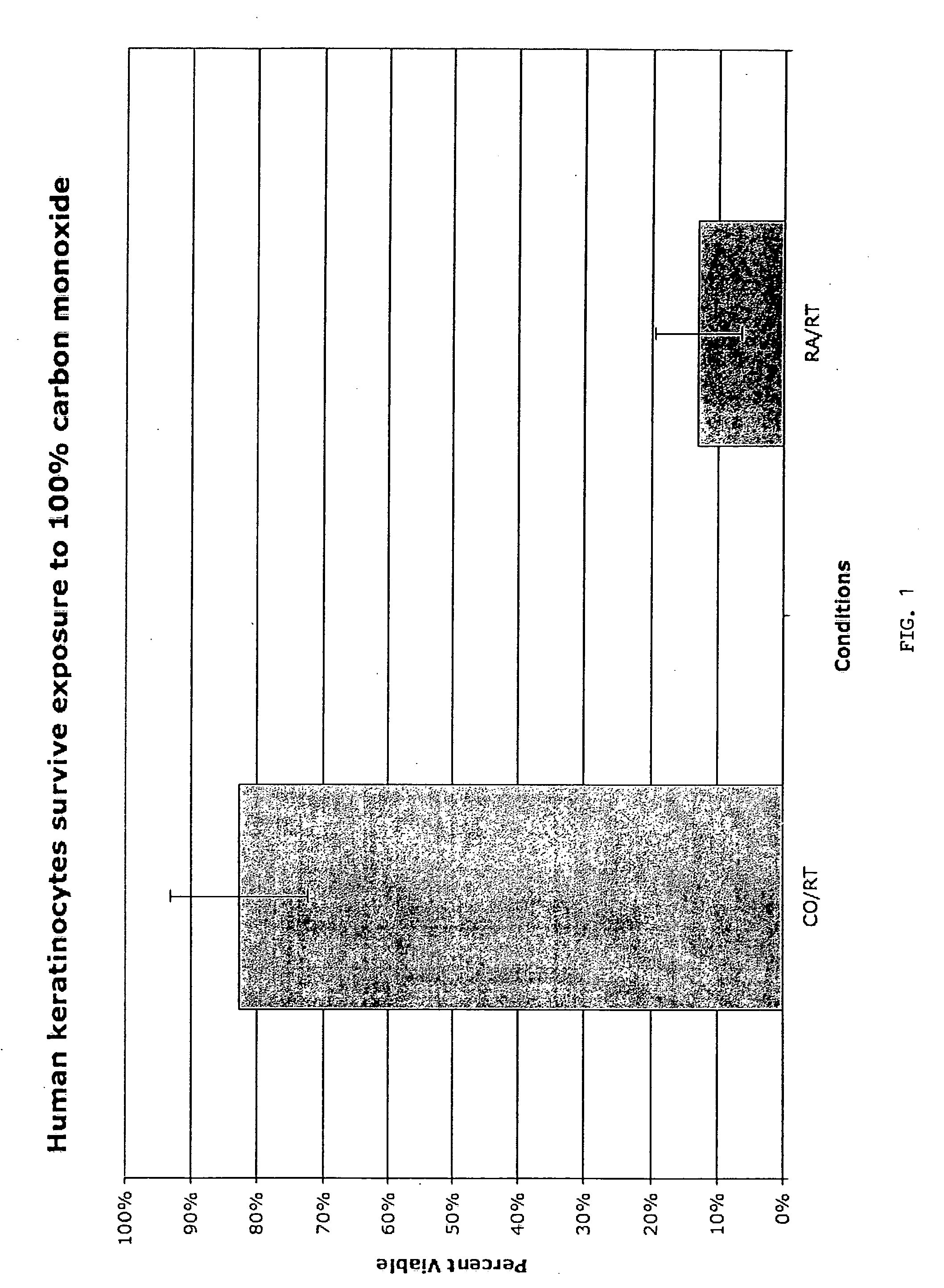 Methods, compositions and devices for inducing stasis in cells, tissues, organs, and organisms