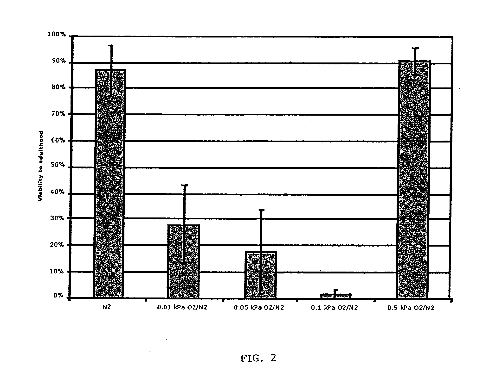 Methods, compositions and devices for inducing stasis in cells, tissues, organs, and organisms