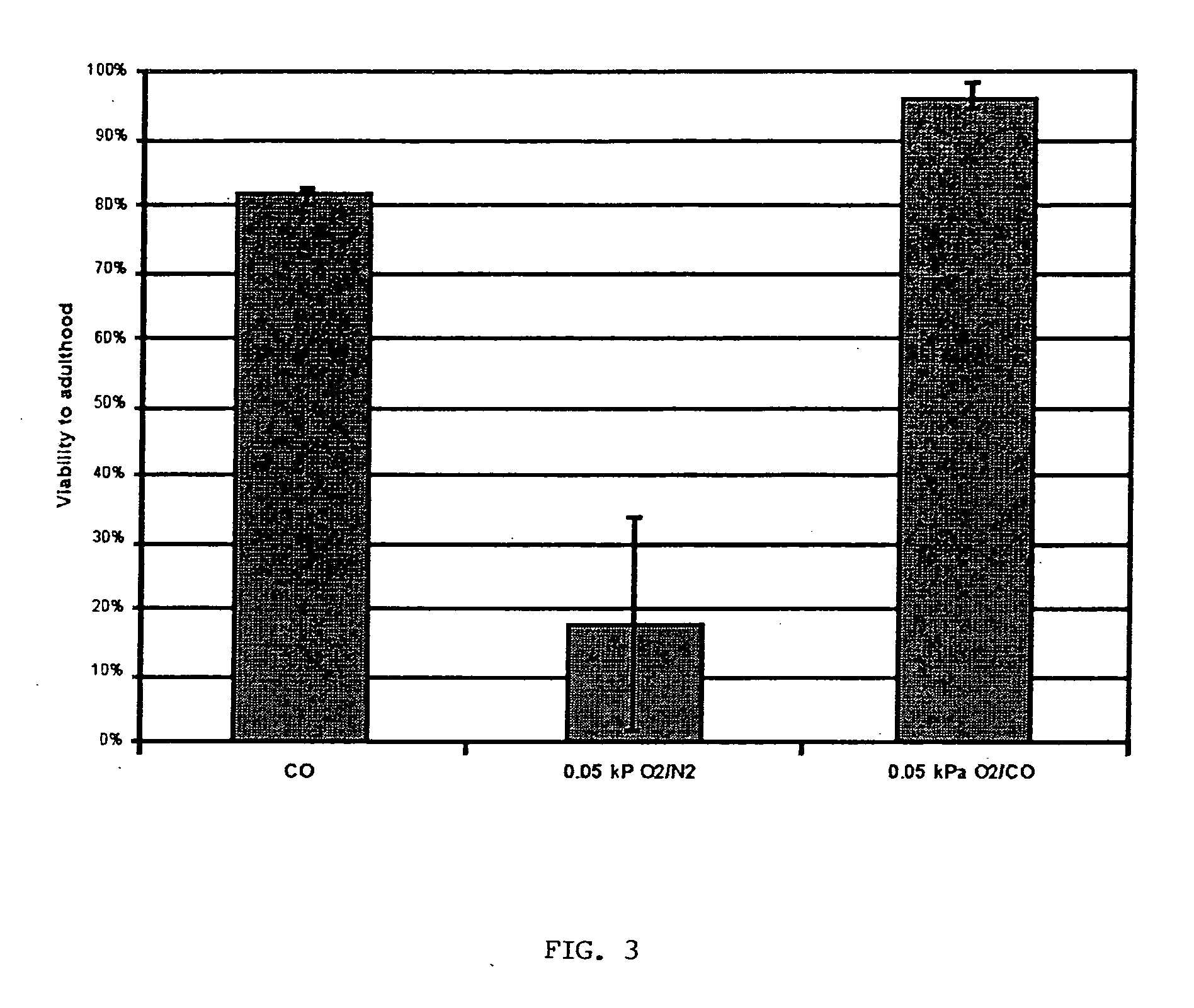 Methods, compositions and devices for inducing stasis in cells, tissues, organs, and organisms